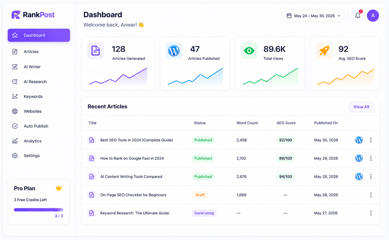 RankPost dashboard workspace